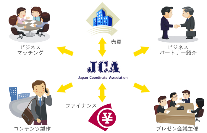 日本コーディネート協会イメージ図